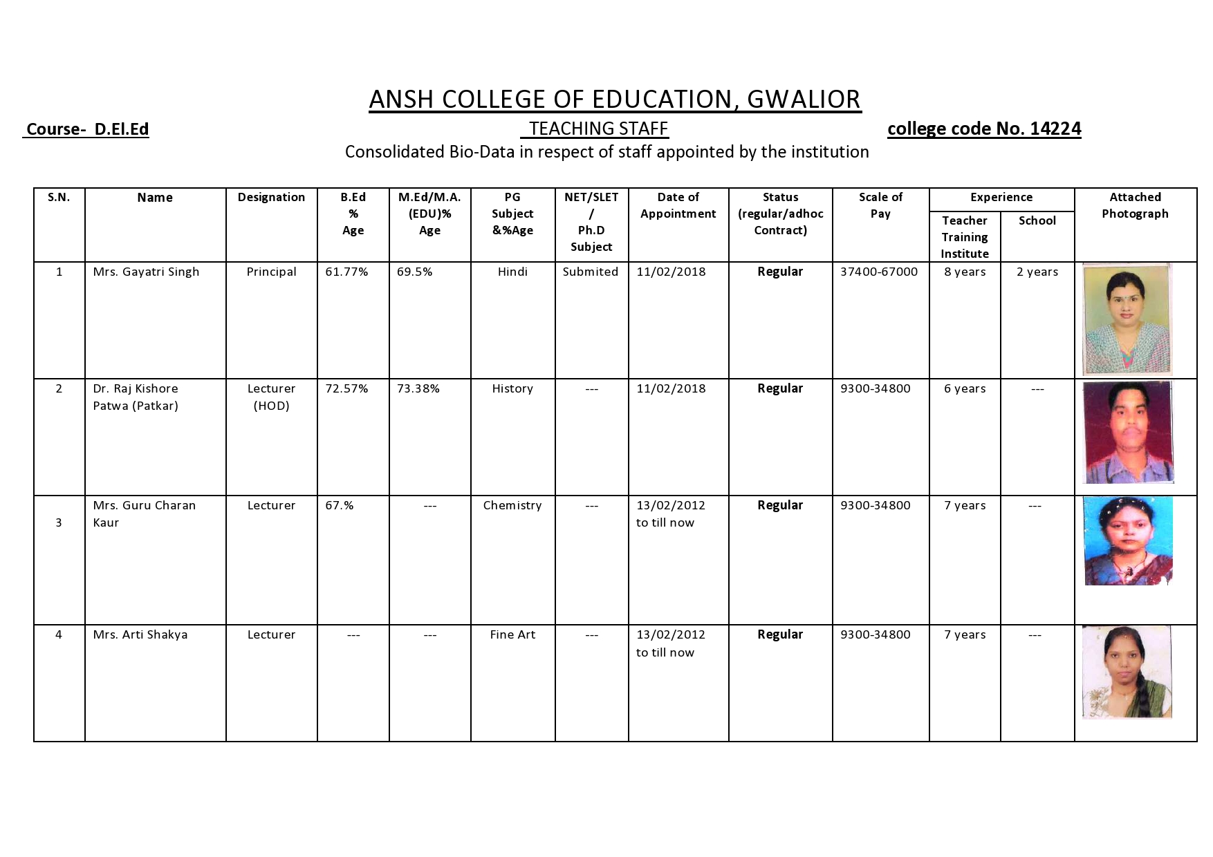 Staff List