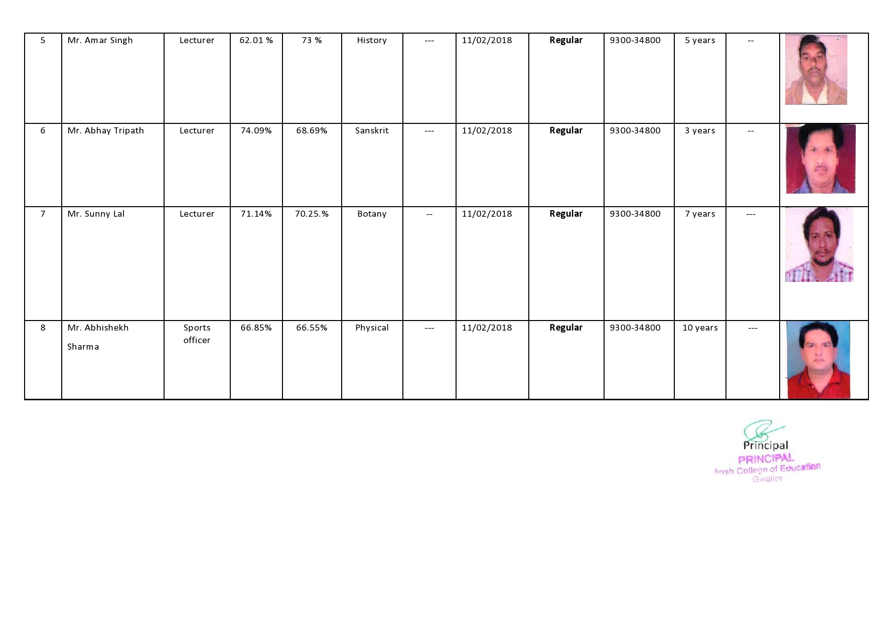 staff list